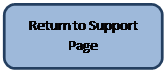 Rectangle: Rounded Corners: Return to Support Page